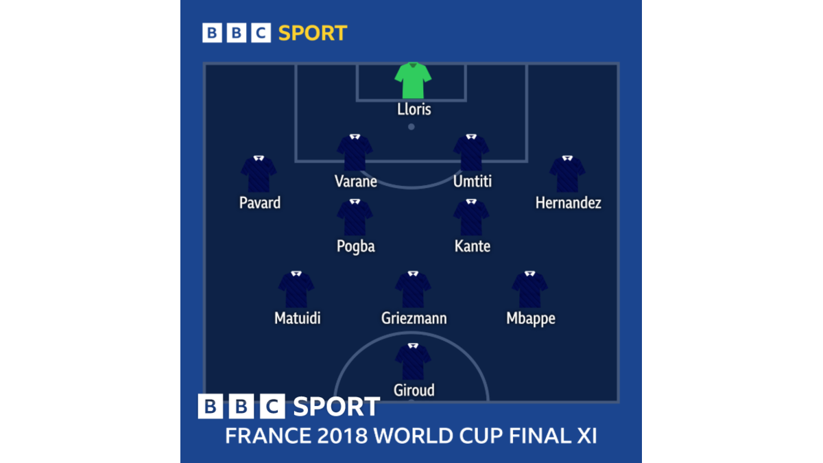 Imagen para: ¿Puede la selección de fútbol de Francia ser la mejor de la historia de Les Bleus?